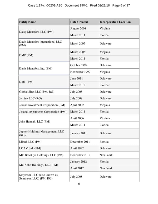 Manafort and Gates superseding indictment - Page 6