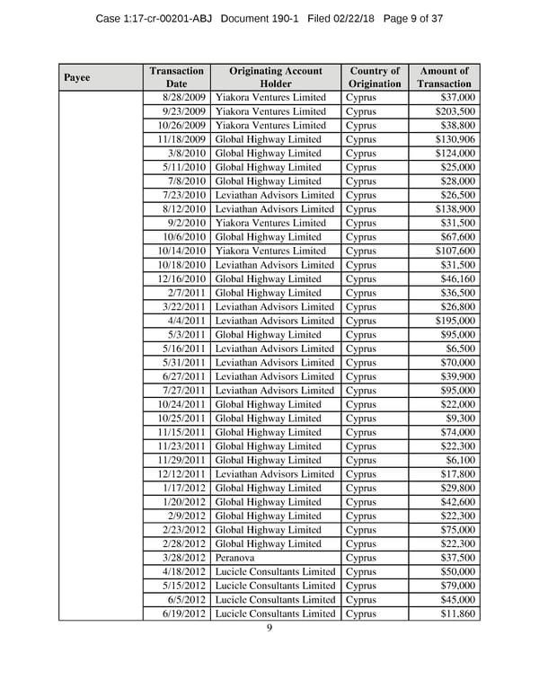 Manafort and Gates superseding indictment - Page 9