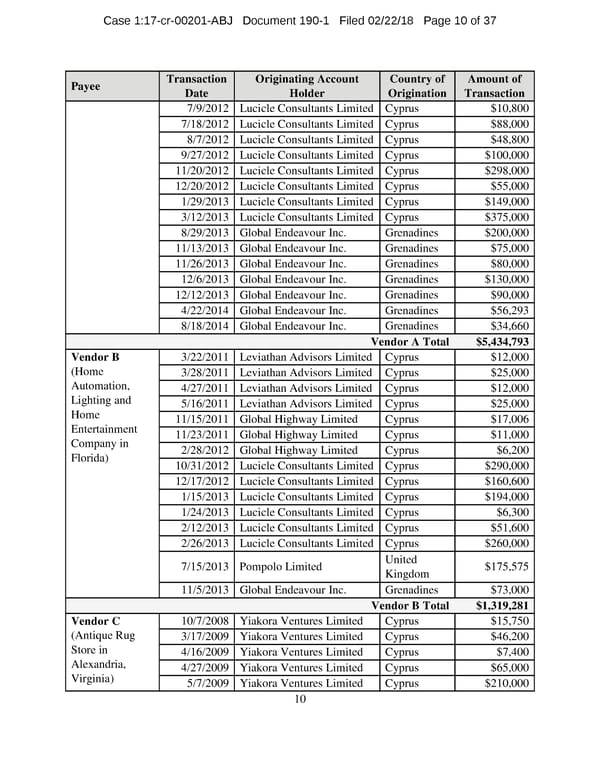 Manafort and Gates superseding indictment - Page 10