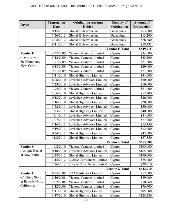 Manafort and Gates superseding indictment - Page 12