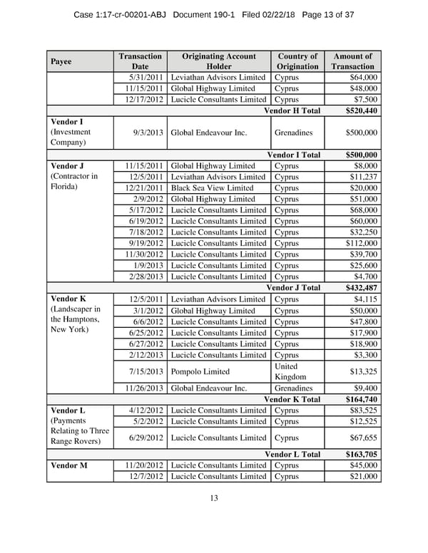 Manafort and Gates superseding indictment - Page 13