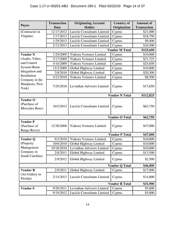 Manafort and Gates superseding indictment - Page 14