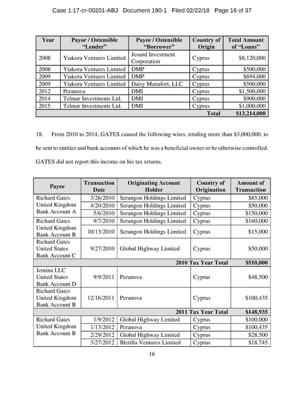 Manafort and Gates superseding indictment - Page 16