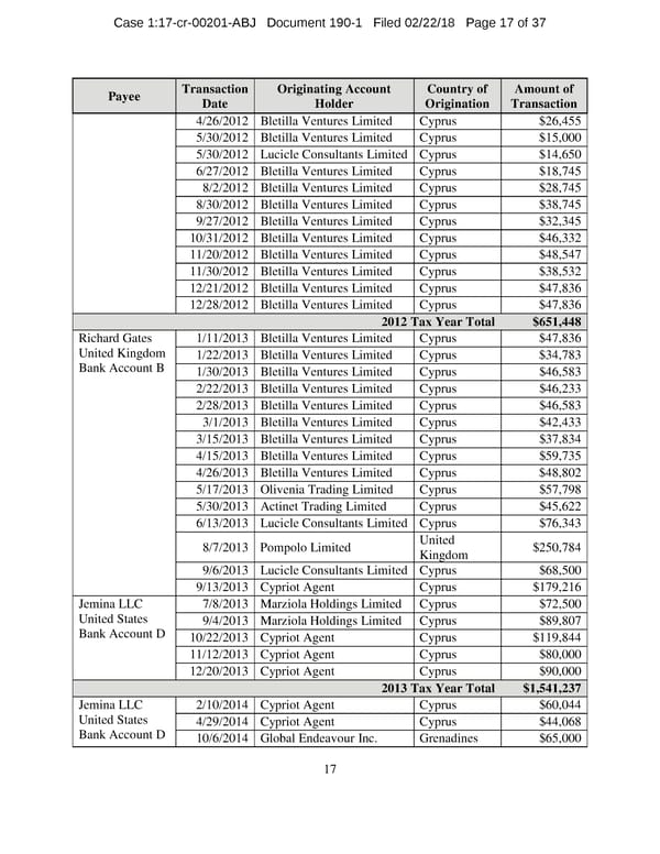 Manafort and Gates superseding indictment - Page 17